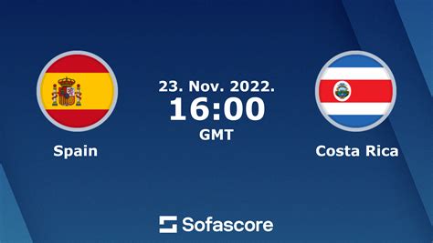 costa rica vs spain score